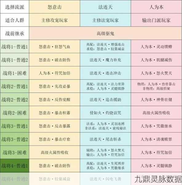 梦幻西游手游妙法试炼第十三关，深度攻略与通关秘籍