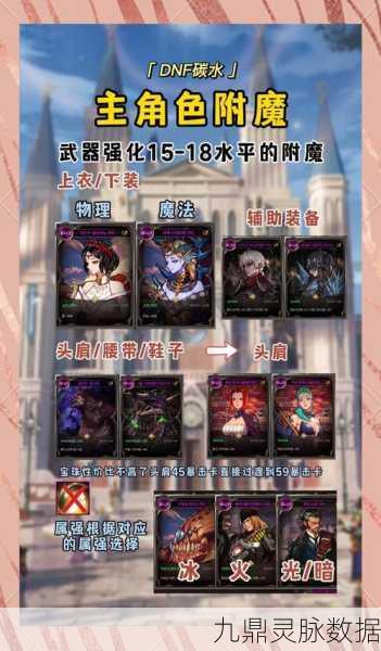 DNF手游,揭秘附魔卡片取出之谜