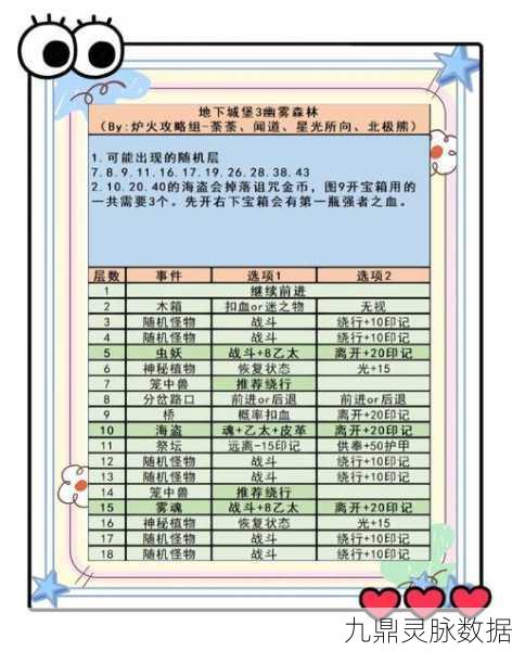 地下城堡3翡翠圣地，全面通关攻略大揭秘
