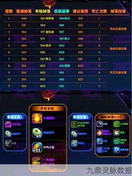 地下城堡3翡翠圣地,全面通关攻略大揭秘