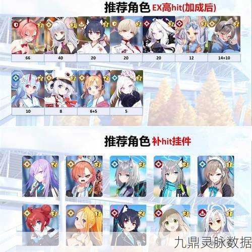碧蓝航线新手启航，前期最佳阵容搭配深度剖析