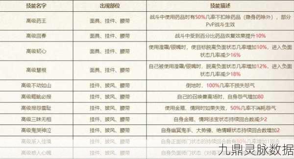 大话西游手游装备属性全解析,如何慧眼识珠?