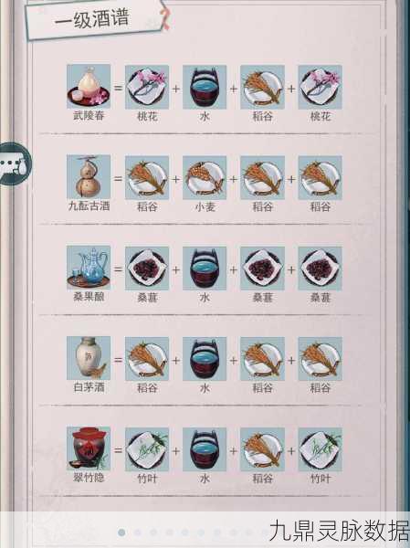 江湖悠悠二级酒谱全揭秘，搭配酒谱配方，酿造绝世美酒