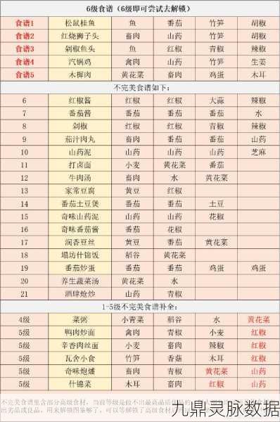 江湖悠悠二级酒谱全揭秘,搭配酒谱配方,酿造绝世美酒