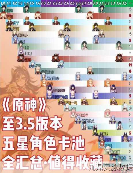 原神玩家进阶之路，35级卡级全攻略，你的停留是策略还是瓶颈？
