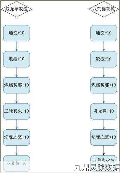 梦幻诛仙手游合欢派轮回天书加点全攻略
