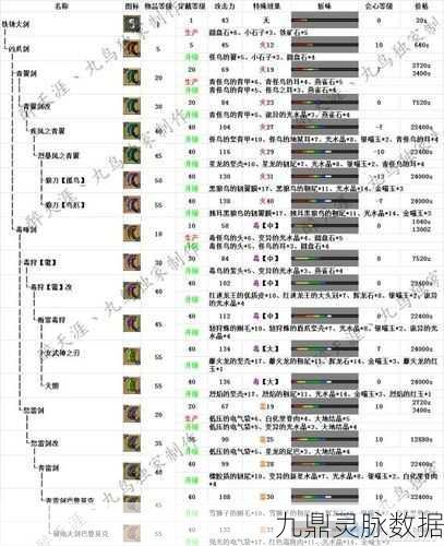 怪物猎人OL，深度解析眠大剑，揭秘最强派生进化之路
