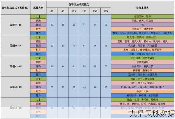 梦幻西游PK场深度揭秘，远古封印BUFF与远古套装效果实战剖析