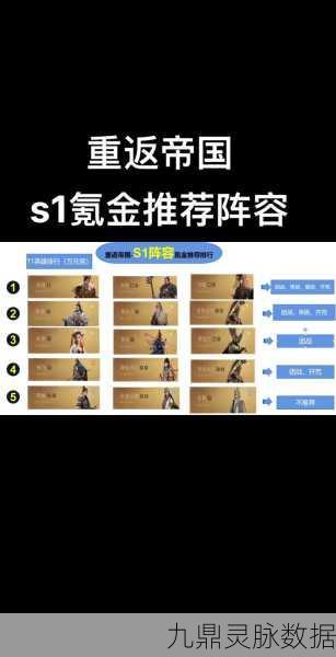 重返帝国剑士阵容搭配深度剖析，从新手入门到高手进阶