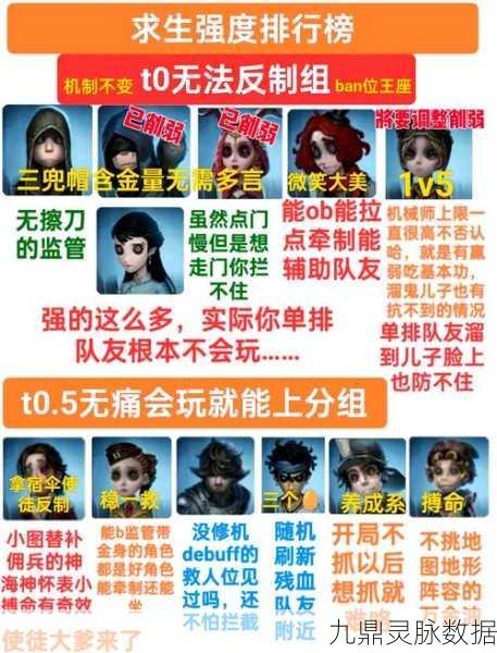 第五人格监管者强度排行,深度剖析与角色优选指南