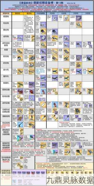 碧蓝航线钢板装备深度解析，VH装甲钢板的威力