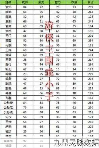 三国志13,揭秘武将武力值的奥秘