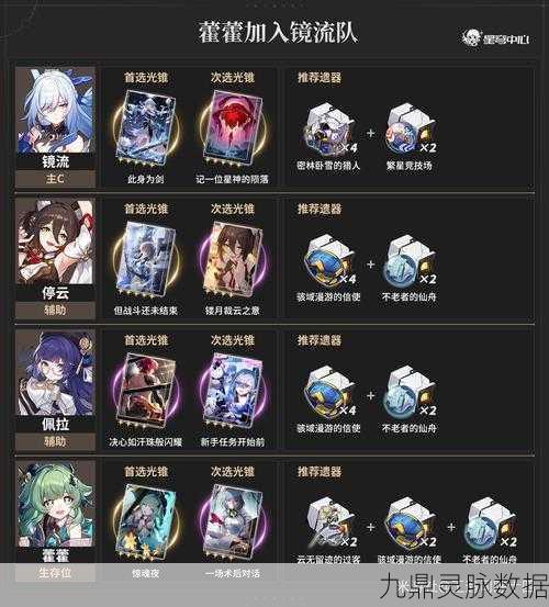 崩坏星穹铁道驭空配队深度剖析，打造你的无敌阵容