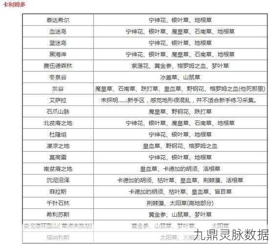 魔兽世界部落采药1-300快速升级秘籍