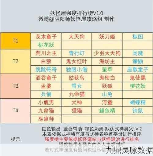 阴阳师百闻牌，式神SR卡牌节奏榜深度剖析