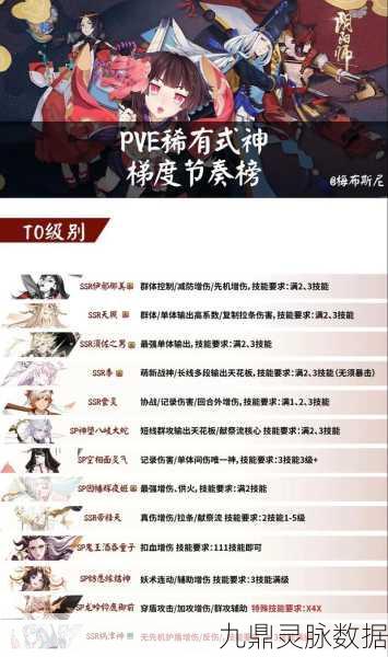 阴阳师妖怪屋SSR式神深度剖析，顶尖式神榜单与策略推荐