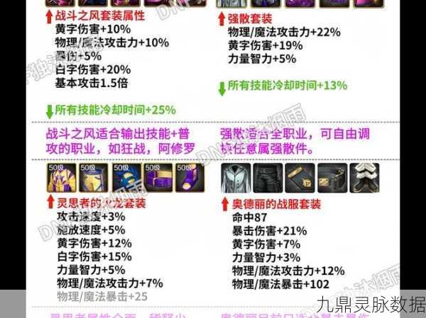 DNF传说遗迹套装深度解析，哪套才是你的战斗神器？