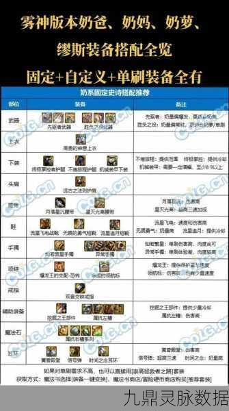 DNF传说遗迹套装深度解析,哪套才是你的战斗神器?