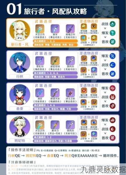 原神公子与苍翠猎弓，实战搭配深度解析