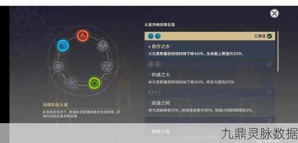 原神公子与苍翠猎弓,实战搭配深度解析