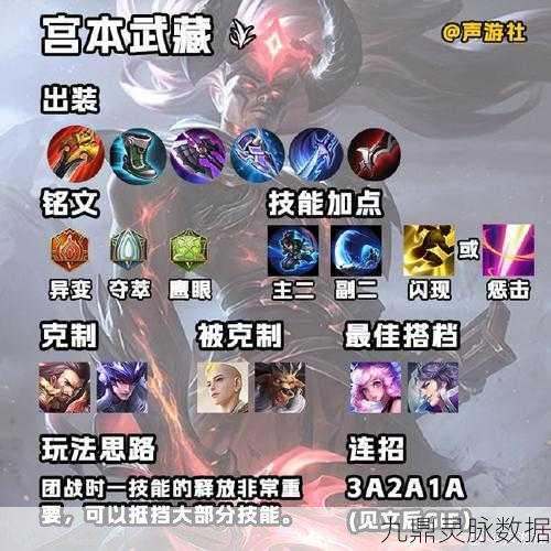 王者荣耀重做后的宫本武藏，新版出装与技能连招全解析
