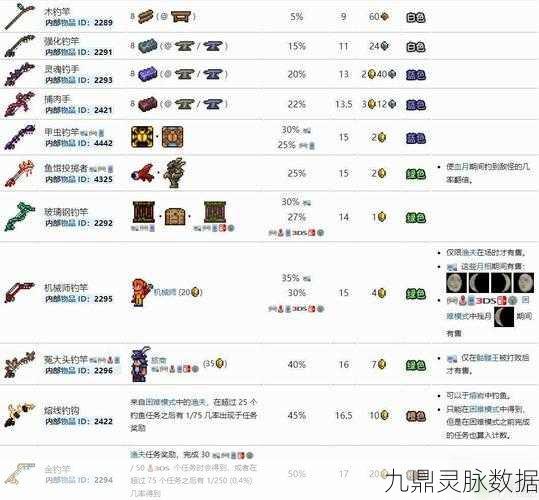泰拉瑞亚钓鱼难题，为何有时无法垂钓？