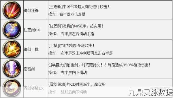 剑魂之刃灵剑培养属性与深度心得分享