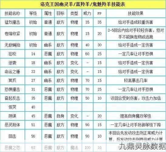 洛克王国幽灵克星全攻略,技巧与关卡深度剖析