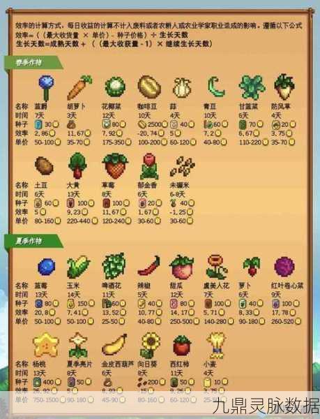 星露谷物语,进阶任务解锁秘籍与触发条件全探索
