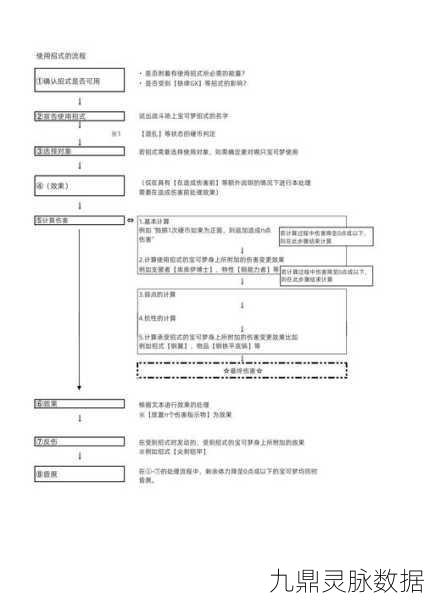宝可梦技能伤害深度解析，如何精准计算与提升