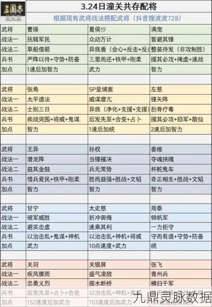 放开那三国2良将统帅于禁,深度解析属性、技能与战术运用