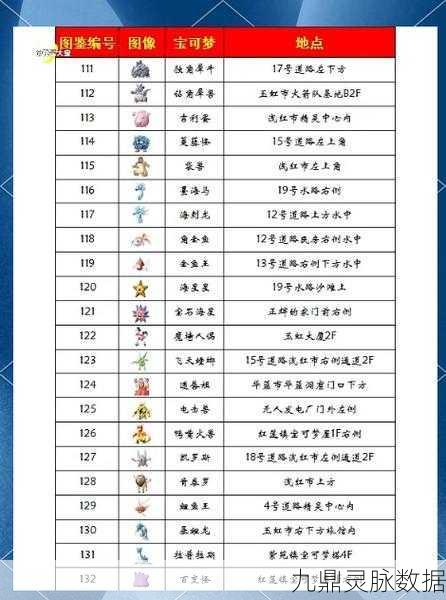 宝可梦探险寻宝，解锁烈雀食谱的终极攻略