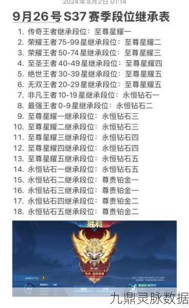 王者荣耀王者段位，揭秘每周自动掉星规则