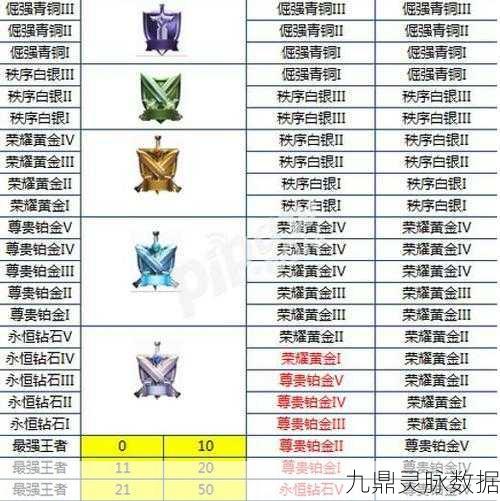 王者荣耀王者段位,揭秘每周自动掉星规则