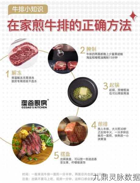 妄想山海蒜香山珍牛排制作全攻略