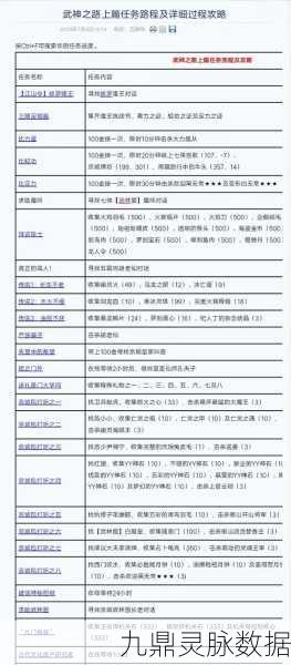 东方不败手游深度探索，解锁武神竞技秘籍，攻略揭秘赢取武神牌之道