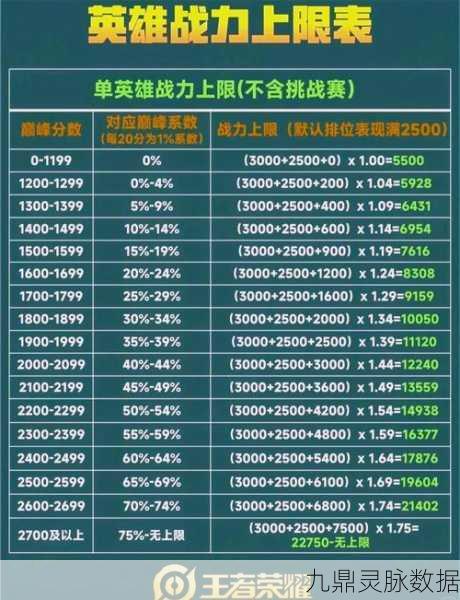 王者荣耀巅峰赛深度剖析，1500分究竟等同多少星？