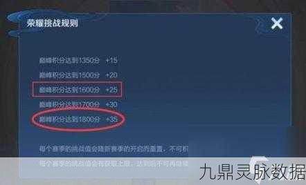 王者荣耀巅峰赛深度剖析,1500分究竟等同多少星?