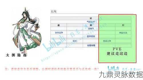 天地劫常用角色五内加点路线深度解析