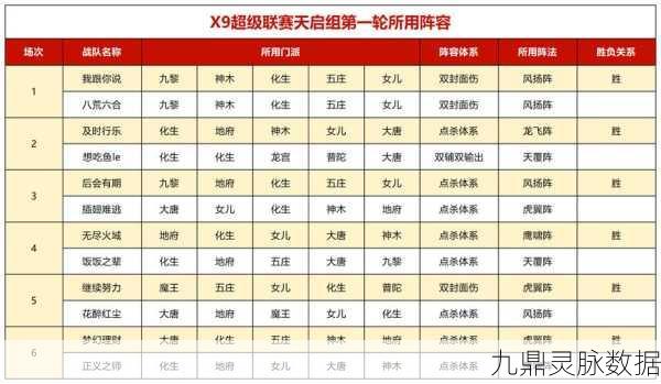 梦幻西游手游,宝宝数量受限,如何精准高效点杀?