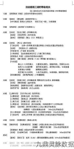 烟雨江湖行脚商人奇遇触发全攻略