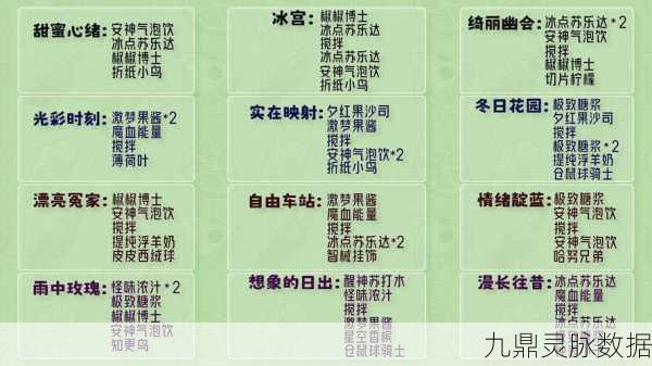崩坏，星穹铁道梦幻共舞11层上半，通关秘籍大公开