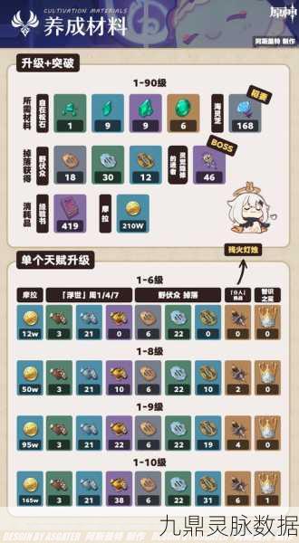原神新角色揭秘,梦见月瑞希突破材料全攻略