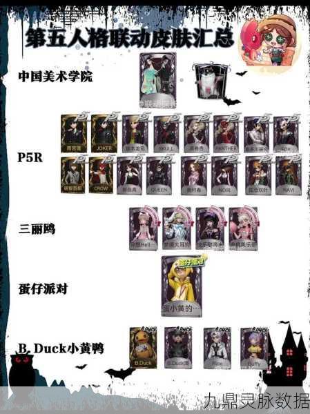 第五人格P5联动精华，解锁梦幻角色，共赴时尚盛宴之旅