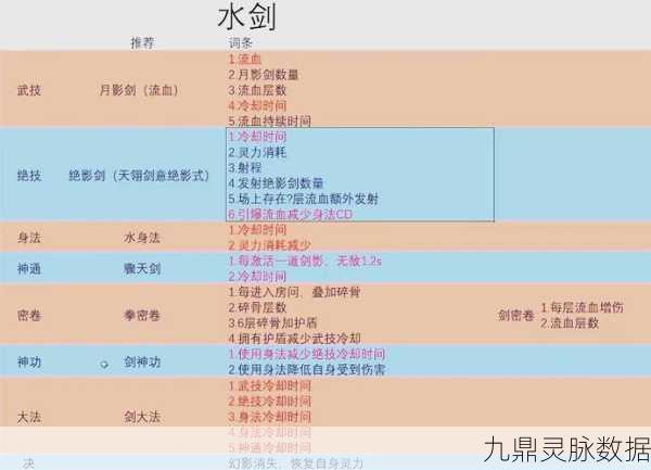 鬼谷八荒法宝炼制秘籍,资深主编手把手教你炼器