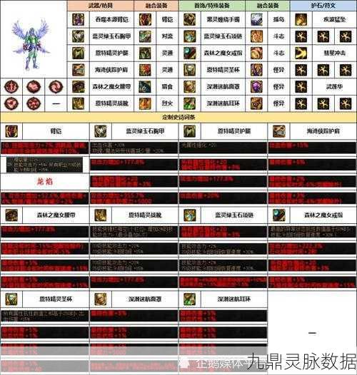 DNF100级可交易史诗掉落全攻略