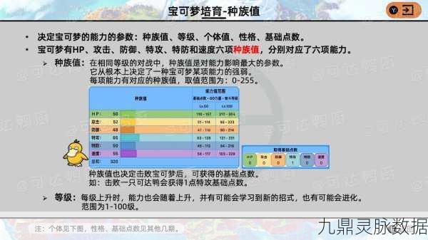 宝可梦朱紫深度解析，个体值全攻略