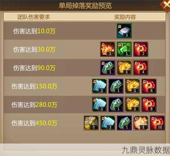 梦三国封魔150级全攻略,揭秘每日贡献获取上限