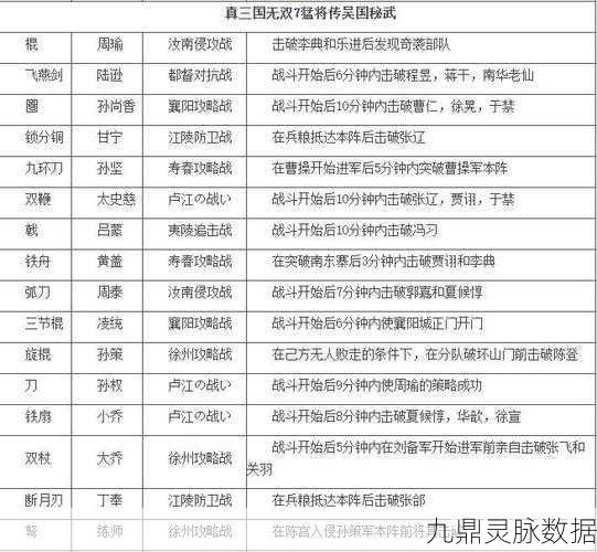 三国志威力无双，解锁城市武将任命秘籍
