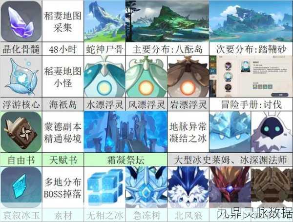 原神埃洛伊突破材料全解析，天赋升级素材一网打尽
